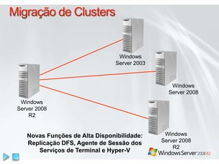 Estendendo a Funcionalidade e os Recursos do IISModularidade e Extensibilidade IntroduzidasWindows Server 2008Extensões agrupadas com IIS 7.5TerceirosProvedor do PowerShell, publicação FTP, publicação WebDAV e novos módulos do IIS Administration PackWindows Server 2008 R2