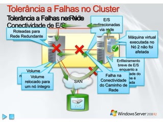 Escalabilidade e ConfiabilidadeBase Sólida para Cargas de Trabalho Corporativas