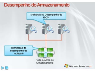 Visão GeralDesempenho e EscalabilidadeClustering de Failover do Server 2008 R2Desempenho do Armazenamento