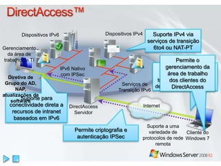Clustering de Failover no R2Monitoramento e GerenciamentoMonitoramento: clusters, nós e aplicaçõesProvedor do PowerShellAcesso Somente Leitura
