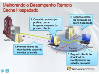 Tolerância a Falhas no ClusterTolerância a Falhas na Conectividade de E/STolerância a Falhas nos NósTolerância a Falhas na RedeE/S redirecionadas via redeRoteadas para Rede RedundanteMáquina virtual executada no Nó 2 não foi afetadaFalha do NóMáquina virtual executada no Nó 2 não foi afetadaEnfileiramentobreve de E/S enquanto a propriedade do volume é alteradaVHDSANVolume montado no Nó 1Falha na Conectividade da SANFalha na Conectividade do Caminho de RedeVolume relocado para um nó íntegro