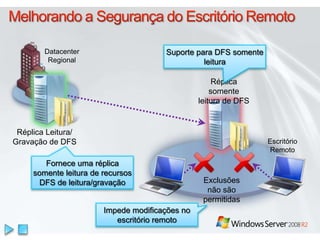 Desempenho do ArmazenamentoMelhorias no Desempenho do iSCSIOtimização de desempenho de multipathRede de Área de Armazenamento