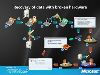 Recovery of data with broken hardware

      22



1
1                        4   5             6




           3
                     3                         7a


                                                      7b
                                                      7B




                                       8
                                       8




                                  7D
                                 7d             7c
                                                 7C


               7e
                7E
 