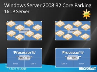 Windows Server 2008 R2 Core Parking
16 LP Server                    NEW!
 