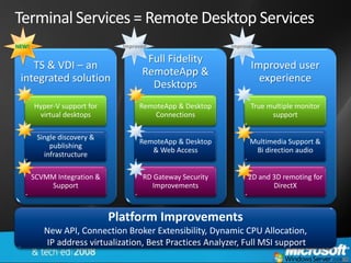 Terminal Services = Remote Desktop Services
NEW!                           Improved                    Improved

                                      Full Fidelity
    TS & VDI – an                                                Improved user
                                     RemoteApp &
 integrated solution                                               experience
                                       Desktops
       Hyper-V support for          RemoteApp & Desktop          True multiple monitor
        virtual desktops                Connections                    support

        Single discovery &
                                    RemoteApp & Desktop          Multimedia Support &
            publishing
                                       & Web Access               Bi direction audio
          infrastructure

       SCVMM Integration &           RD Gateway Security        2D and 3D remoting for
           Support                     Improvements                    DirectX



                             Platform Improvements
          New API, Connection Broker Extensibility, Dynamic CPU Allocation,
           IP address virtualization, Best Practices Analyzer, Full MSI support
 