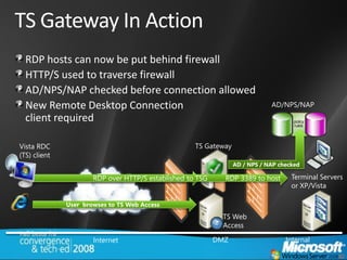 TS Gateway In Action
  RDP hosts can now be put behind firewall
  HTTP/S used to traverse firewall
  AD/NPS/NAP checked before connection allowed
  New Remote Desktop Connection                                                    AD/NPS/NAP
  client required

Vista RDC                                                TS Gateway
(TS) client
                                                                       AD / NPS / NAP checked

        User initiates HTTP/S connection to established to TSG
                         RDP over HTTP/S TS Gateway                RDP 3389 to host       Terminal Servers
                                                                                          or XP/Vista

               User browses to TS Web Access
                                                                  TS Web
                                                                  Access

                        Internet                                 DMZ                    Internal
                                                                                        Network
 