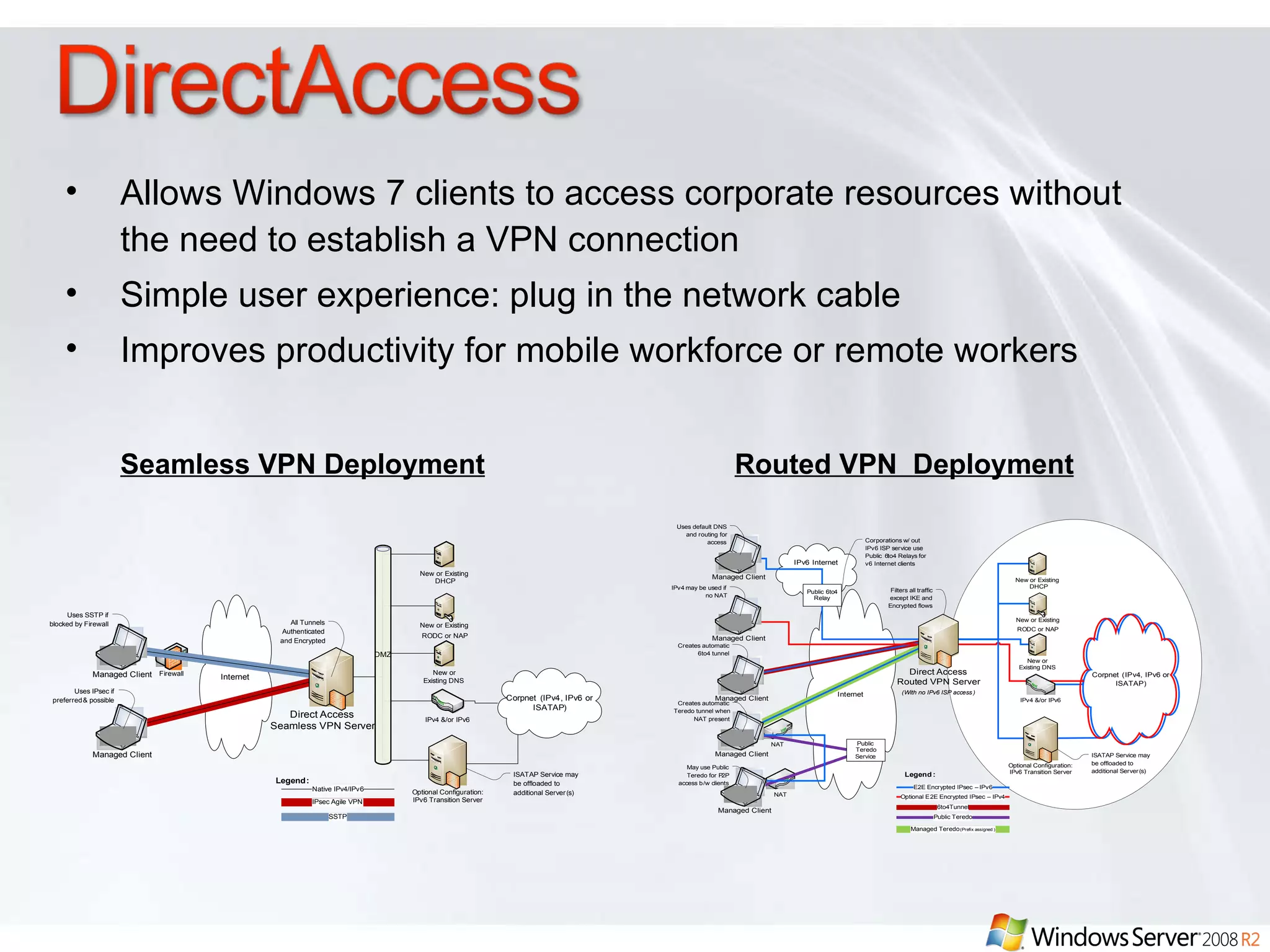 Allows Windows 7 clients to access corporate resources without the need to establish a VPN connection Simple user experience: plug in the network cable Improves productivity for mobile workforce or remote workers Seamless VPN Deployment     Routed VPN  Deployment 