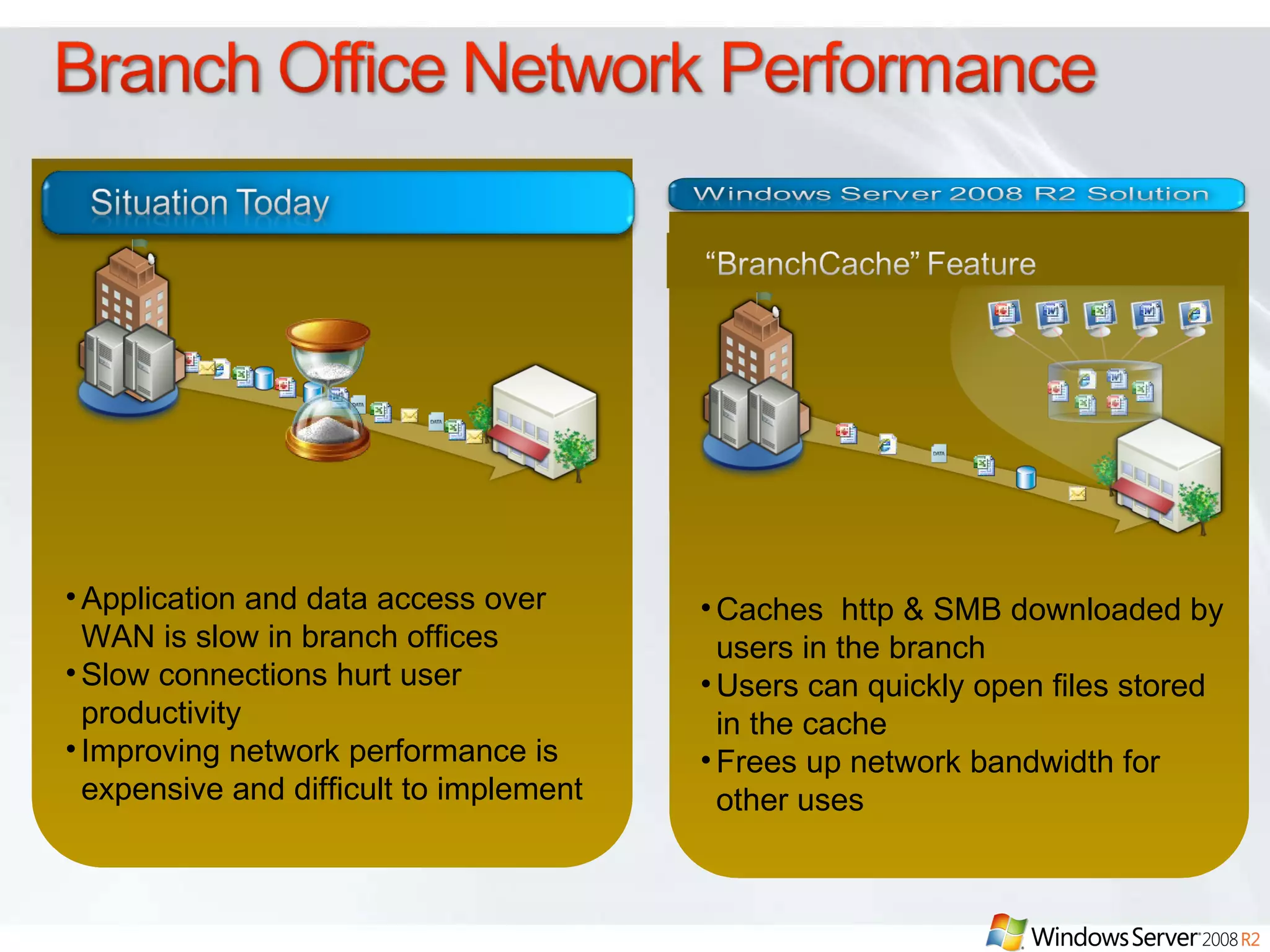 Caches  http & SMB downloaded by users in the branch Users can quickly open files stored in the cache Frees up network bandwidth for other uses Application and data access over WAN is slow in branch offices Slow connections hurt user productivity  Improving network performance is expensive and difficult to implement  