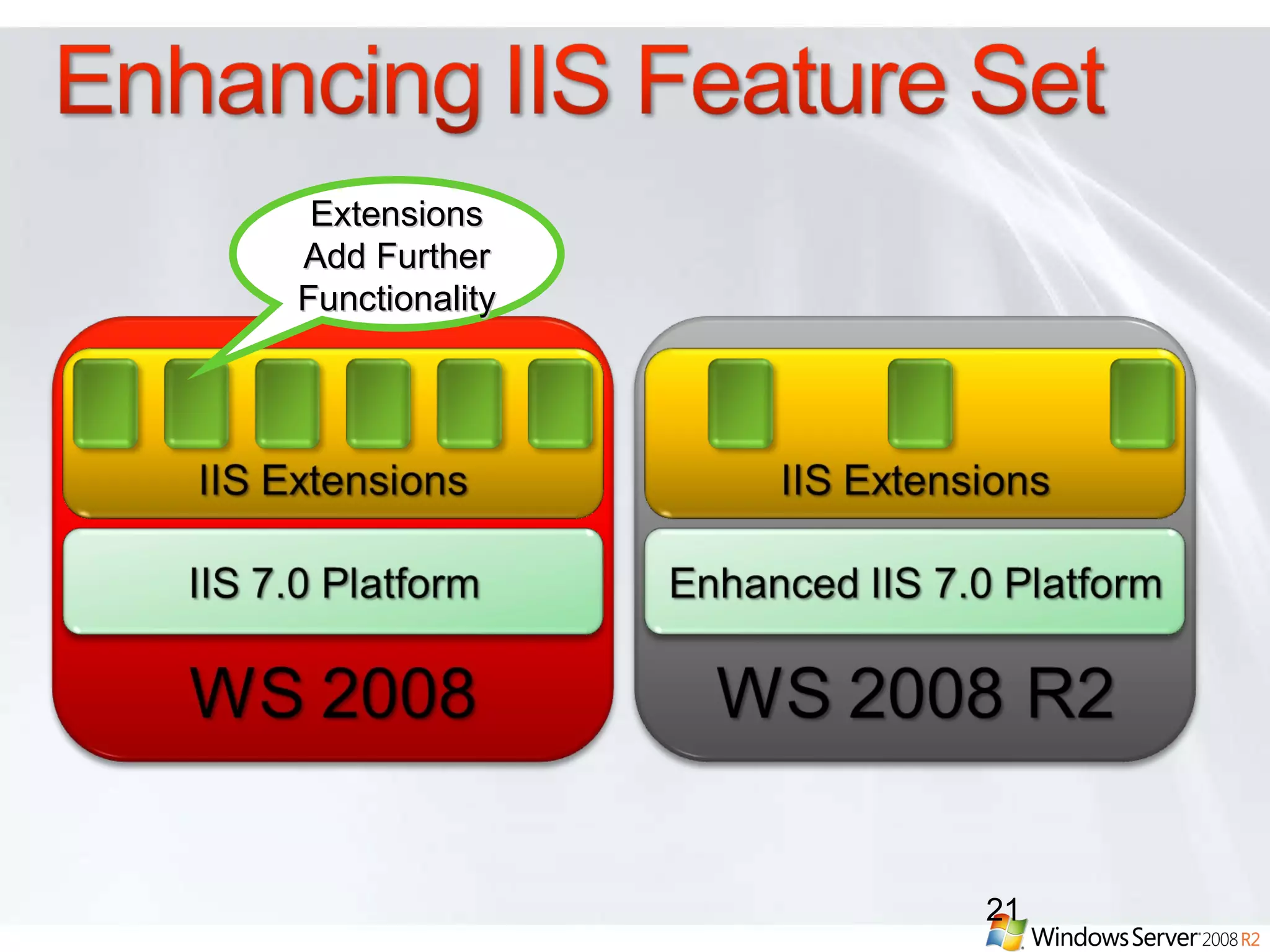Extensions Add Further Functionality 
