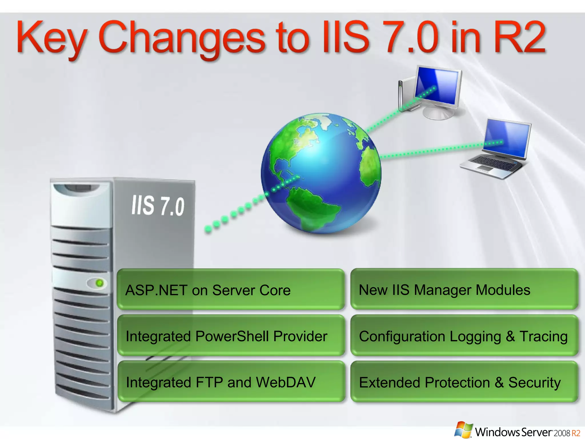 ASP.NET on Server Core Integrated PowerShell Provider Integrated FTP and WebDAV  New IIS Manager Modules Configuration Logging & Tracing Extended Protection & Security 
