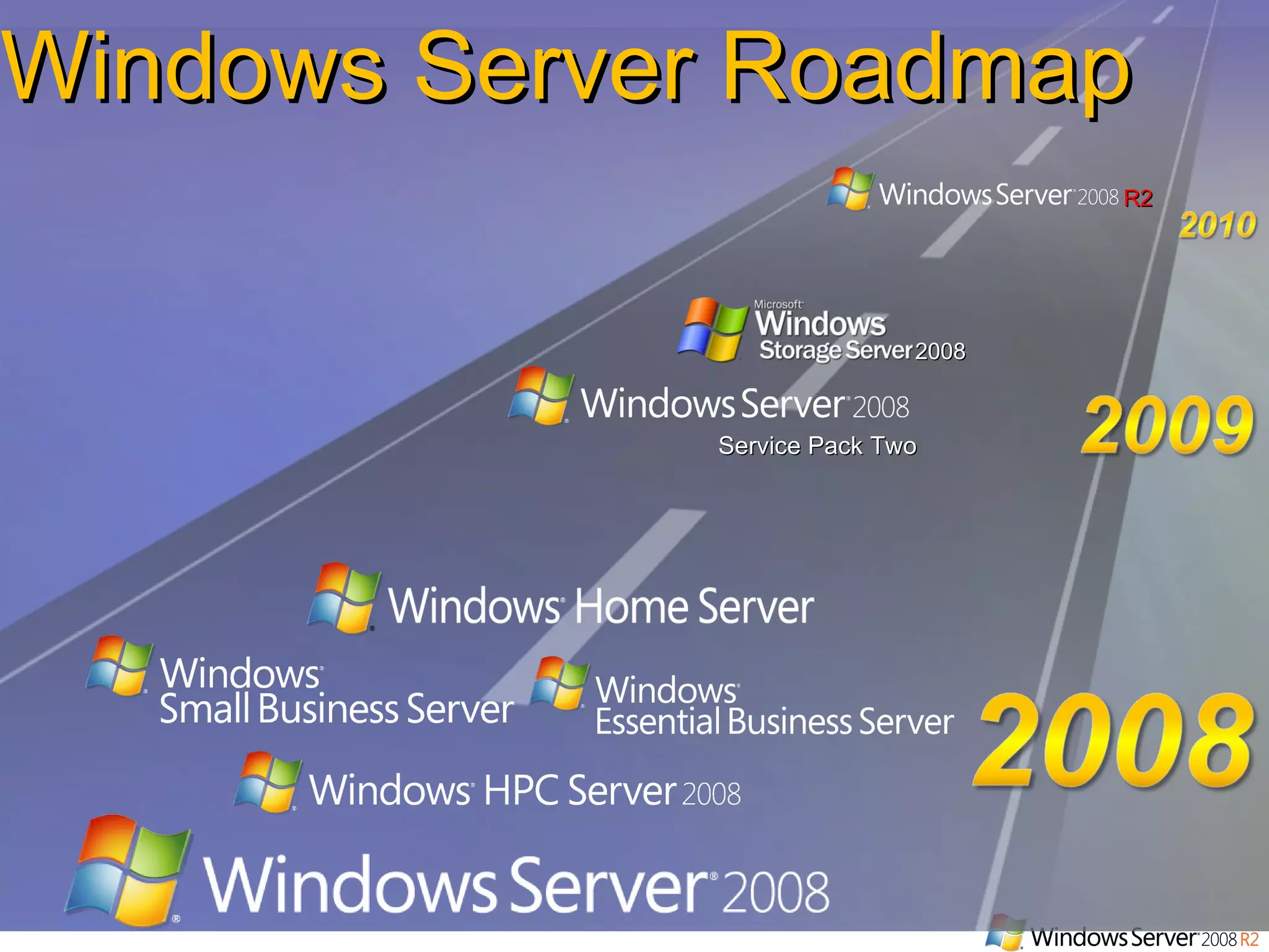 Windows Server Roadmap 2008  R2 Service Pack Two 