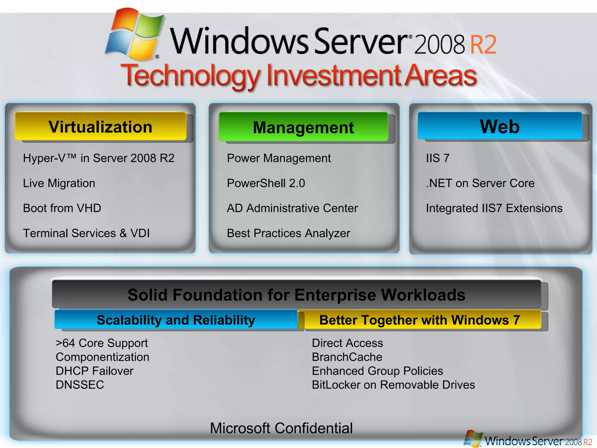 Management Web Virtualization IIS 7  .NET on Server Core Integrated IIS7 Extensions Hyper-V™ in Server 2008 R2 Live Migration  Boot from VHD Terminal Services & VDI Solid Foundation for Enterprise Workloads Power Management PowerShell 2.0 AD Administrative Center Best Practices Analyzer Microsoft Confidential Better Together with Windows 7 Scalability and Reliability Direct Access BranchCache Enhanced Group Policies  BitLocker on Removable Drives >64 Core Support Componentization DHCP Failover DNSSEC 