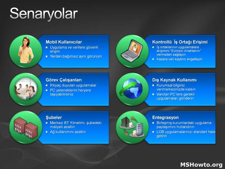 terminal services manager server 2019 terminal services manager server 2019