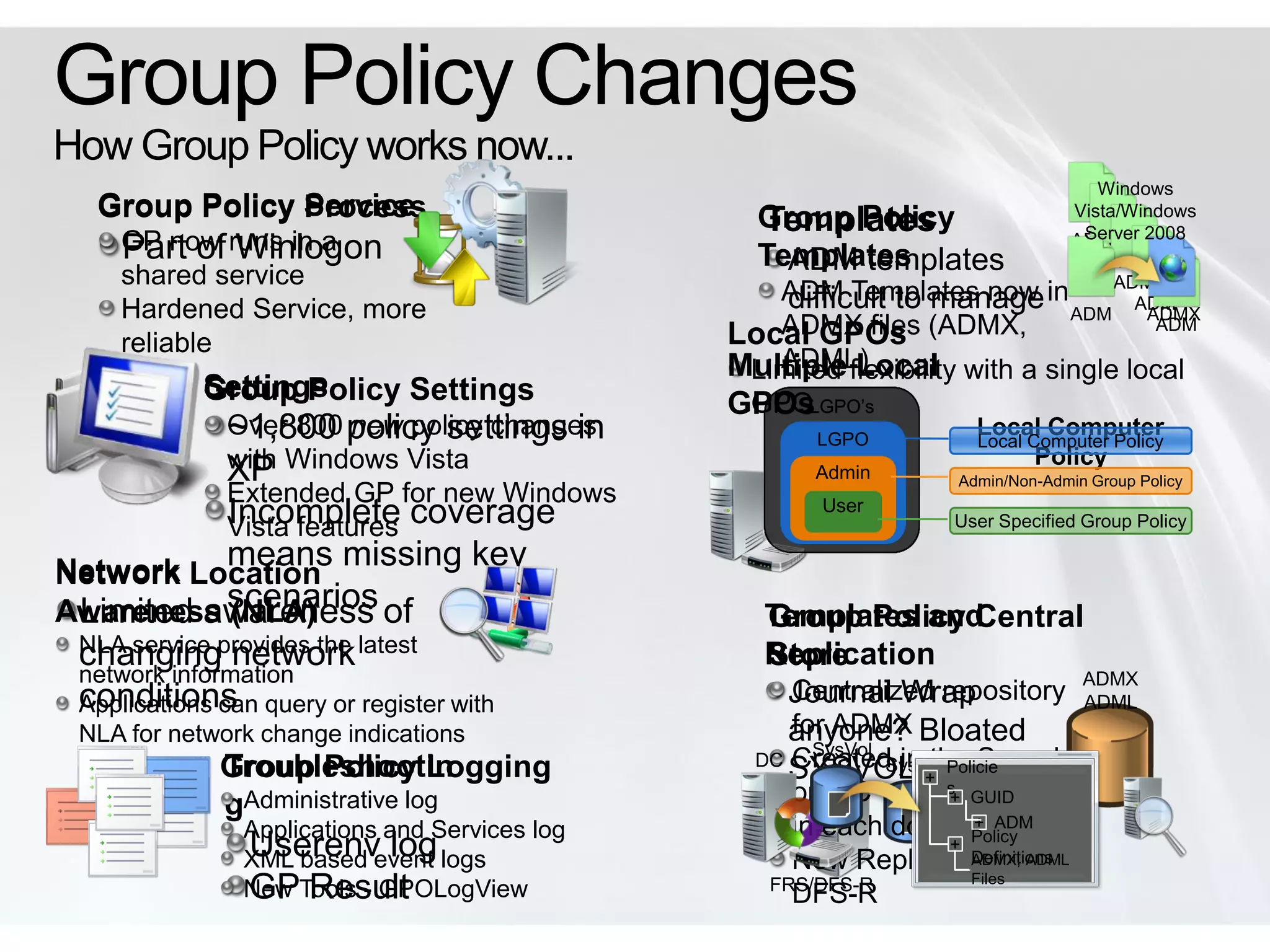 Group Policy Changes
How Group Policy works now...
                                                                                   Windows
  Group Policy Service
               Process                          Group Policy
                                                Templates                       Vista/Windows
                                                                                 Server 2008
    GP now runs in a
    Part of Winlogon                                                            ADM
                                                Templates
                                                  ADM templates               ADM
    shared service                                                              ADM
                                                 ADM Templates now in
                                                  difficult to manage ADM ADM
    Hardened Service, more                                                         ADMX
    reliable                                  Local GPOs (ADMX,
                                                 ADMX files                         ADM

                                                 ADML)
                                              Multiple flexibility with a single local
                                               Limited Local
           Settings
           Group Policy Settings              GPOs
                                               GPOLGPO’s
             Over 800 policy settings in
             ~1,800 new policy changes               LGPO
                                                                    Local Computer
                                                                    Local Computer Policy
             with Windows Vista                     LGPO                   Policy
             XP                                      Admin        Admin/Non-Admin Group Policy
             Extended GP for new Windows
             Vista features coverage
             Incomplete                               User
                                                                 User Specified Group Policy

Network Location missing key
          means
Awareness scenarios of
 Limited awareness
          (NLA)                                  Templates and
                                                 Group Policy Central
 NLA service provides the latest
 changing network                                Replication
                                                 Store
 network information                                                      ADMX
 conditions query or register with
 Applications can
                                                   Centralized repository ADML
                                                   Journal Wrap
 NLA for network change indications                for ADMX
                                                   anyone? Bloated
                                                     SysVol
                                                DC Created in the Sysvol
            Troubleshootin
            Group Policy Logging                   SYSVOL? l Policie
                                                       DC
                                                            SysVo
                                                                +
            gAdministrative log                    on DC          s
                                                              + GUID
              Applications and Services log        in each domain ADM
                                                                +
              Userenv log                                     + Policy
              XML based event logs                 New Replicator with
                                                                Definitions
                                                                ADMX, ADML
                                                                Files
              GP Result
              New Tools - GPOLogView             FRS/DFS-R
                                                   DFS-R
 