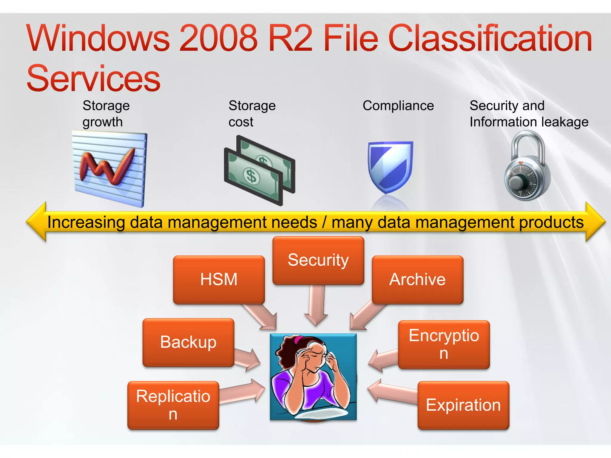 Storage                Storage              Compliance   Security and
    growth                 cost                              Information leakage




Increasing data management needs / many data management products

                                     Security
                      HSM                          Archive


                 Backup                               Encryptio
                                                         n

              Replicatio
                                                        Expiration
                 n
 