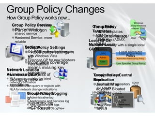 Group Policy Changes
How Group Policy works now...
                                                                                   Windows
  Group Policy Service
               Process                          Group Policy
                                                Templates                       Vista/Windows
                                                                                 Server 2008
    GP now runs in a
    Part of Winlogon                                                            ADM
                                                Templates
                                                  ADM templates               ADM
    shared service                                                              ADM
                                                 ADM Templates now in
                                                  difficult to manage ADM ADM
    Hardened Service, more                                                         ADMX
    reliable                                  Local GPOs (ADMX,
                                                 ADMX files                         ADM

                                                 ADML)
                                              Multiple flexibility with a single local
                                               Limited Local
           Settings
           Group Policy Settings              GPOs
                                               GPOLGPO’s
             Over 800 policy settings in
             ~1,800 new policy changes               LGPO
                                                                    Local Computer
                                                                    Local Computer Policy
             with Windows Vista                     LGPO                   Policy
             XP                                      Admin        Admin/Non-Admin Group Policy
             Extended GP for new Windows
             Vista features coverage
             Incomplete                               User
                                                                 User Specified Group Policy

Network Location missing key
          means
Awareness scenarios of
 Limited awareness
          (NLA)                                  Templates and
                                                 Group Policy Central
 NLA service provides the latest
 changing network                                Replication
                                                 Store
 network information                                                      ADMX
 conditions query or register with
 Applications can
                                                   Centralized repository ADML
                                                   Journal Wrap
 NLA for network change indications                for ADMX
                                                   anyone? Bloated
                                                     SysVol
                                                DC Created in the Sysvol
            Troubleshootin
            Group Policy Logging                   SYSVOL? l Policie
                                                       DC
                                                            SysVo
                                                                +
            gAdministrative log                    on DC          s
                                                              + GUID
              Applications and Services log        in each domain ADM
                                                                +
              Userenv log                                     + Policy
              XML based event logs                 New Replicator with
                                                                Definitions
                                                                ADMX, ADML
                                                                Files
              GP Result
              New Tools - GPOLogView             FRS/DFS-R
                                                   DFS-R
 
