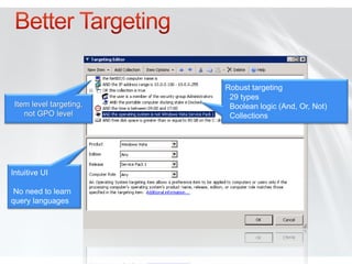 Robust targeting
                          29 types
 Item level targeting,    Boolean logic (And, Or, Not)
    not GPO level         Collections




Intuitive UI

 No need to learn
query languages
 