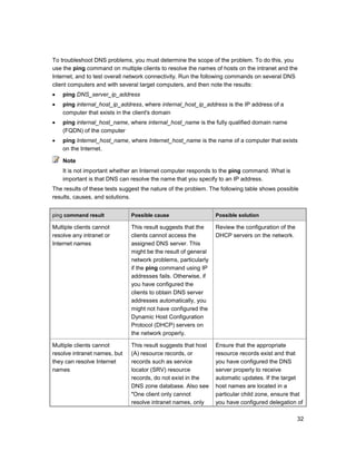 Windows server 2008 step by-step guide for dns in small networks | PDF