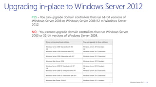 Upgrading from Windows Server 2008 / 2008 R2 to Windows Server 2012 | PPTX