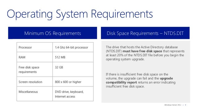 32 Bit Windows Server 2008 R2 32 Bit Windows Server 2008 R2