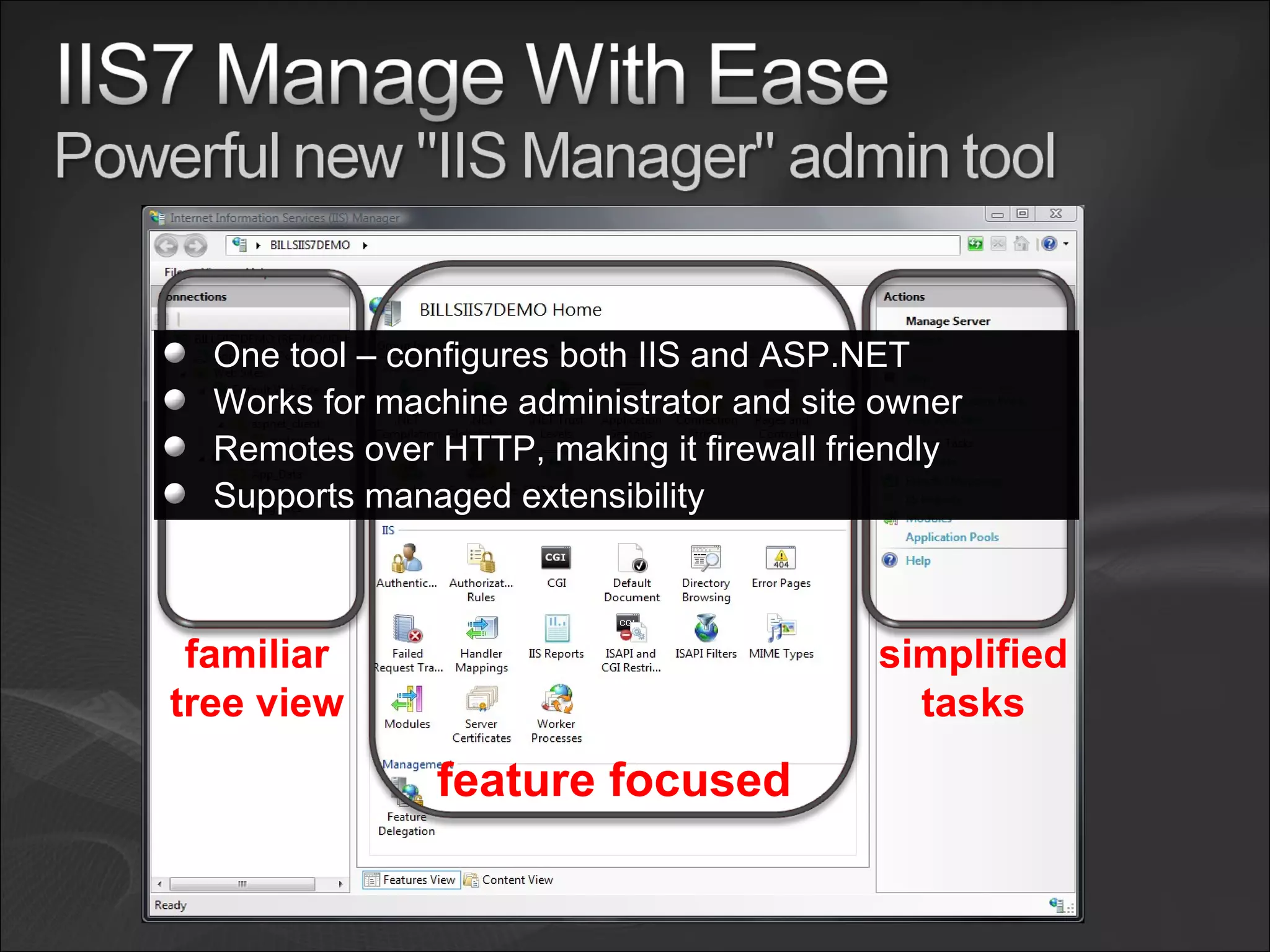 feature focused simplified tasks familiar tree view One tool – configures both IIS and ASP.NET Works for machine administrator and site owner Remotes over HTTP, making it firewall friendly Supports managed extensibility 