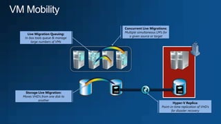 Vhd Timer Windows server 2012 failover clustering improvements | PPTX