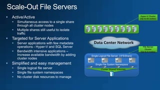                                                  Hyper-V Cluster
                                                  (Up to 63 nodes)
    

    


         Data Center Network
                                                    File Server
                                                      Cluster
                                                 (Up to 4 nodes)

        Single Logical File Server (FSShare)


          Single File System Namespace
                Cluster Shared Volumes
    
    
 