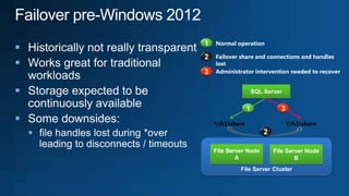 Windows server 2012 failover clustering improvements | PPTX