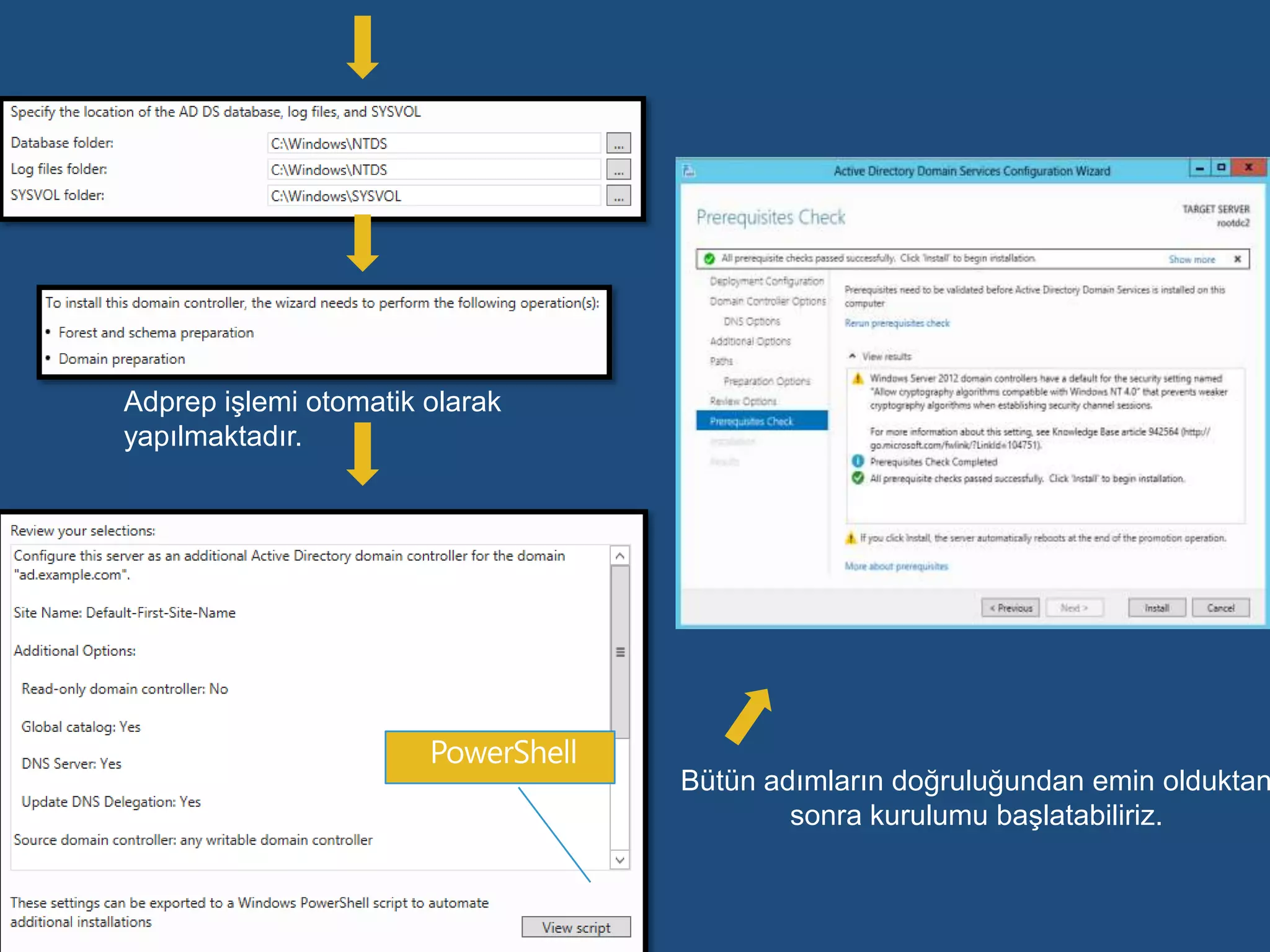 Adprep işlemi otomatik olarak
yapılmaktadır.
Bütün adımların doğruluğundan emin olduktan
sonra kurulumu başlatabiliriz.
 