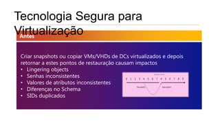 Tecnologia Segura para
Virtualização
 Antes


 Criar snapshots ou copiar VMs/VHDs de DCs virtualizados e depois
 retornar a estes pontos de restauração causam impactos
 • Lingering objects
 • Senhas inconsistentes
 • Valores de atributos inconsistentes
 • Diferenças no Schema
 • SIDs duplicados
 