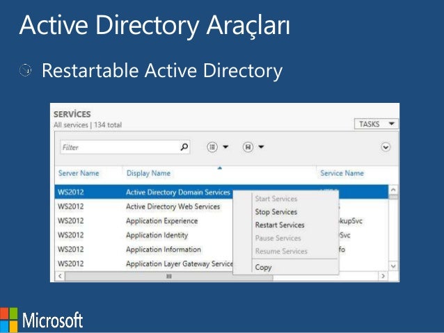 Active Directory Windows Server Backup – ELZKS