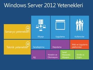 Windows Server 2012 Active Directory Domain and Trust (Forest Trust) | PPTX