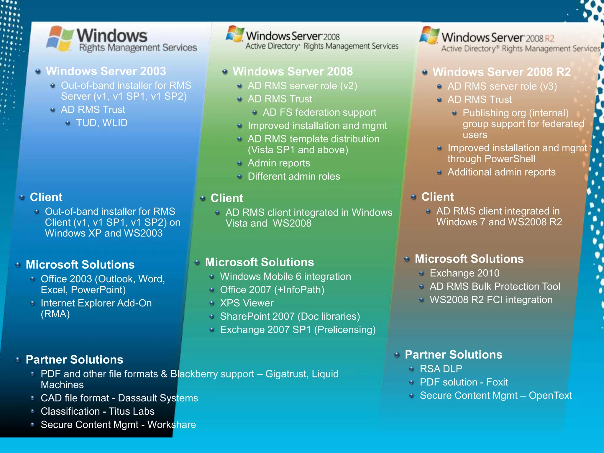 Windows Server 2008
AD RMS server role (v2)
AD RMS Trust
AD FS federation support
Improved installation and mgmt
AD RMS template distribution
(Vista SP1 and above)
Admin reports
Different admin roles
Client
AD RMS client integrated in Windows
Vista and WS2008
Windows Server 2003
Out-of-band installer for RMS
Server (v1, v1 SP1, v1 SP2)
AD RMS Trust
TUD, WLID
Client
Out-of-band installer for RMS
Client (v1, v1 SP1, v1 SP2) on
Windows XP and WS2003
Microsoft Solutions
Office 2003 (Outlook, Word,
Excel, PowerPoint)
Internet Explorer Add-On
(RMA)
Microsoft Solutions
Windows Mobile 6 integration
Office 2007 (+InfoPath)
XPS Viewer
SharePoint 2007 (Doc libraries)
Exchange 2007 SP1 (Prelicensing)
Windows Server 2008 R2
AD RMS server role (v3)
AD RMS Trust
Publishing org (internal)
group support for federated
users
Improved installation and mgmt
through PowerShell
Additional admin reports
Client
AD RMS client integrated in
Windows 7 and WS2008 R2
Microsoft Solutions
Exchange 2010
AD RMS Bulk Protection Tool
WS2008 R2 FCI integration
Partner Solutions
PDF and other file formats & Blackberry support – Gigatrust, Liquid
Machines
CAD file format - Dassault Systems
Classification - Titus Labs
Secure Content Mgmt - Workshare
Partner Solutions
RSA DLP
PDF solution - Foxit
Secure Content Mgmt – OpenText
 