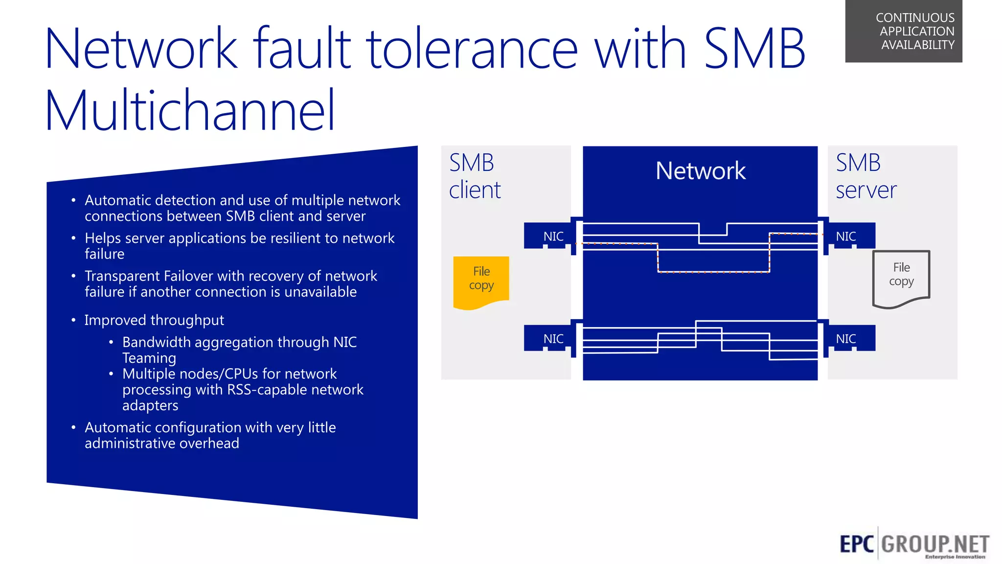 CONTINUOUS
APPLICATION
AVAILABILITY

• Automatic detection and use of multiple network
connections between SMB client and server

SMB
client
NIC

• Helps server applications be resilient to network
failure
• Transparent Failover with recovery of network
failure if another connection is unavailable

SMB
server
NIC
File
copy

File
copy

• Improved throughput
• Bandwidth aggregation through NIC
Teaming
• Multiple nodes/CPUs for network
processing with RSS-capable network
adapters

NIC

NIC

• Automatic configuration with very little
administrative overhead

11

 