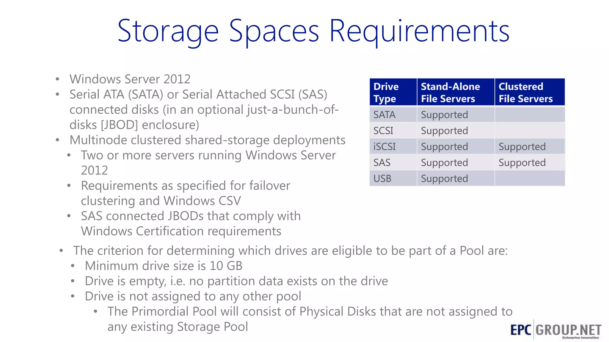 Storage Spaces Requirements
• Windows Server 2012
• Serial ATA (SATA) or Serial Attached SCSI (SAS)
connected disks (in an optional just-a-bunch-ofdisks [JBOD] enclosure)
• Multinode clustered shared-storage deployments
• Two or more servers running Windows Server
2012
• Requirements as specified for failover
clustering and Windows CSV
• SAS connected JBODs that comply with
Windows Certification requirements

Drive
Type

Stand-Alone
File Servers

Clustered
File Servers

SATA

Supported

SCSI

Supported

iSCSI

Supported

Supported

SAS

Supported

Supported

USB

Supported

• The criterion for determining which drives are eligible to be part of a Pool are:
• Minimum drive size is 10 GB
• Drive is empty, i.e. no partition data exists on the drive
• Drive is not assigned to any other pool
• The Primordial Pool will consist of Physical Disks that are not assigned to
any existing Storage Pool

 