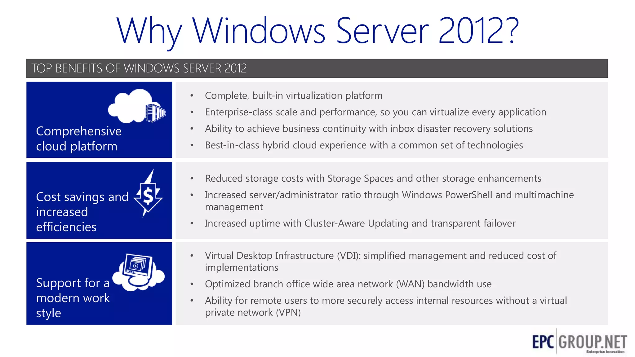 •
•

Support for a
modern work
style

•

Ability to achieve business continuity with inbox disaster recovery solutions

•

Best-in-class hybrid cloud experience with a common set of technologies
Reduced storage costs with Storage Spaces and other storage enhancements

•

Increased server/administrator ratio through Windows PowerShell and multimachine
management

•

Increased uptime with Cluster-Aware Updating and transparent failover

•

Cost savings and
increased
efficiencies

Enterprise-class scale and performance, so you can virtualize every application

•

Comprehensive
cloud platform

Complete, built-in virtualization platform

Virtual Desktop Infrastructure (VDI): simplified management and reduced cost of
implementations

•

Optimized branch office wide area network (WAN) bandwidth use

•

Ability for remote users to more securely access internal resources without a virtual
private network (VPN)
2

 