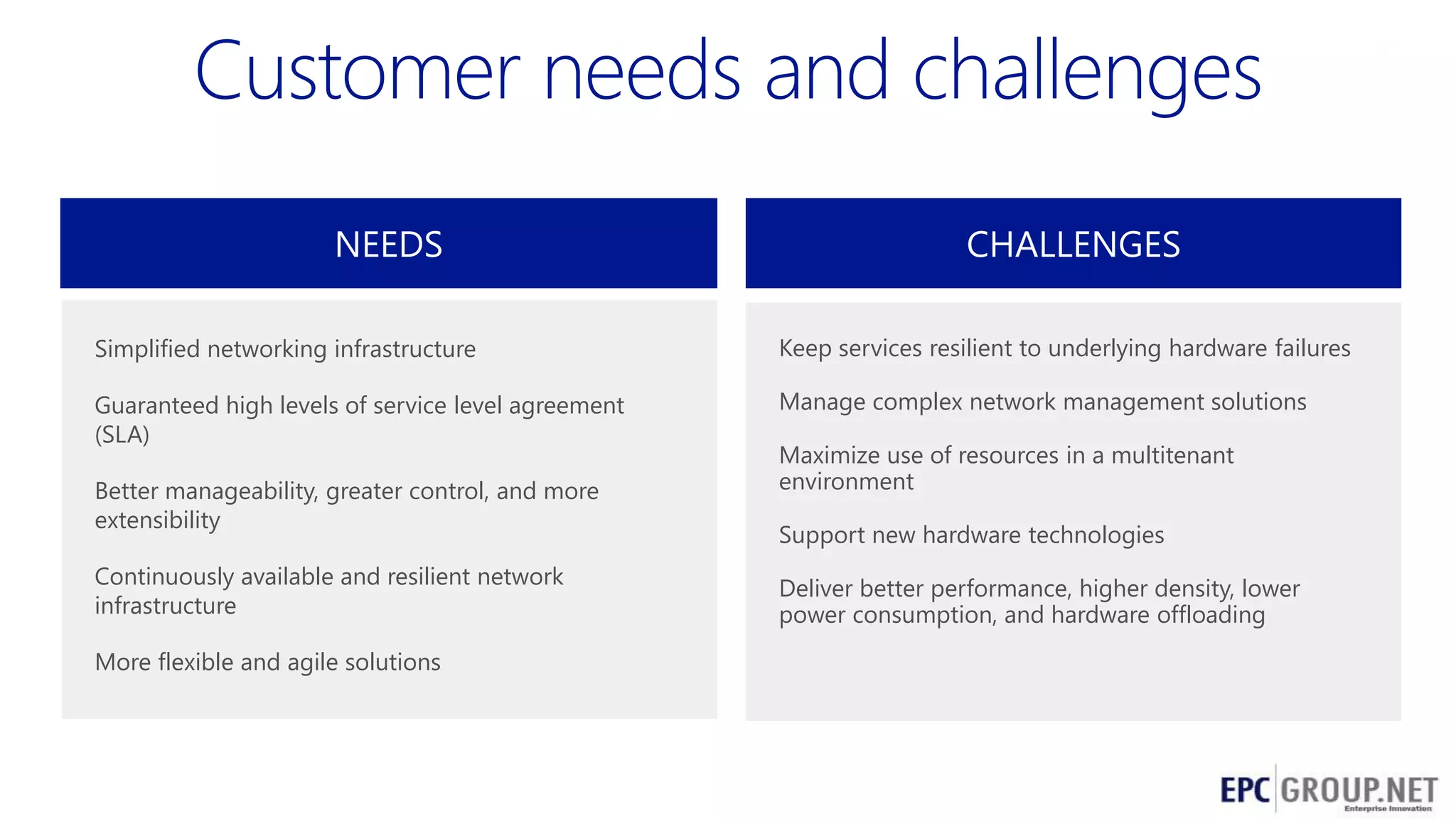 NEEDS

CHALLENGES

Simplified networking infrastructure

Keep services resilient to underlying hardware failures

Guaranteed high levels of service level agreement
(SLA)

Manage complex network management solutions

Better manageability, greater control, and more
extensibility
Continuously available and resilient network
infrastructure

Maximize use of resources in a multitenant
environment
Support new hardware technologies

Deliver better performance, higher density, lower
power consumption, and hardware offloading

More flexible and agile solutions

33

 