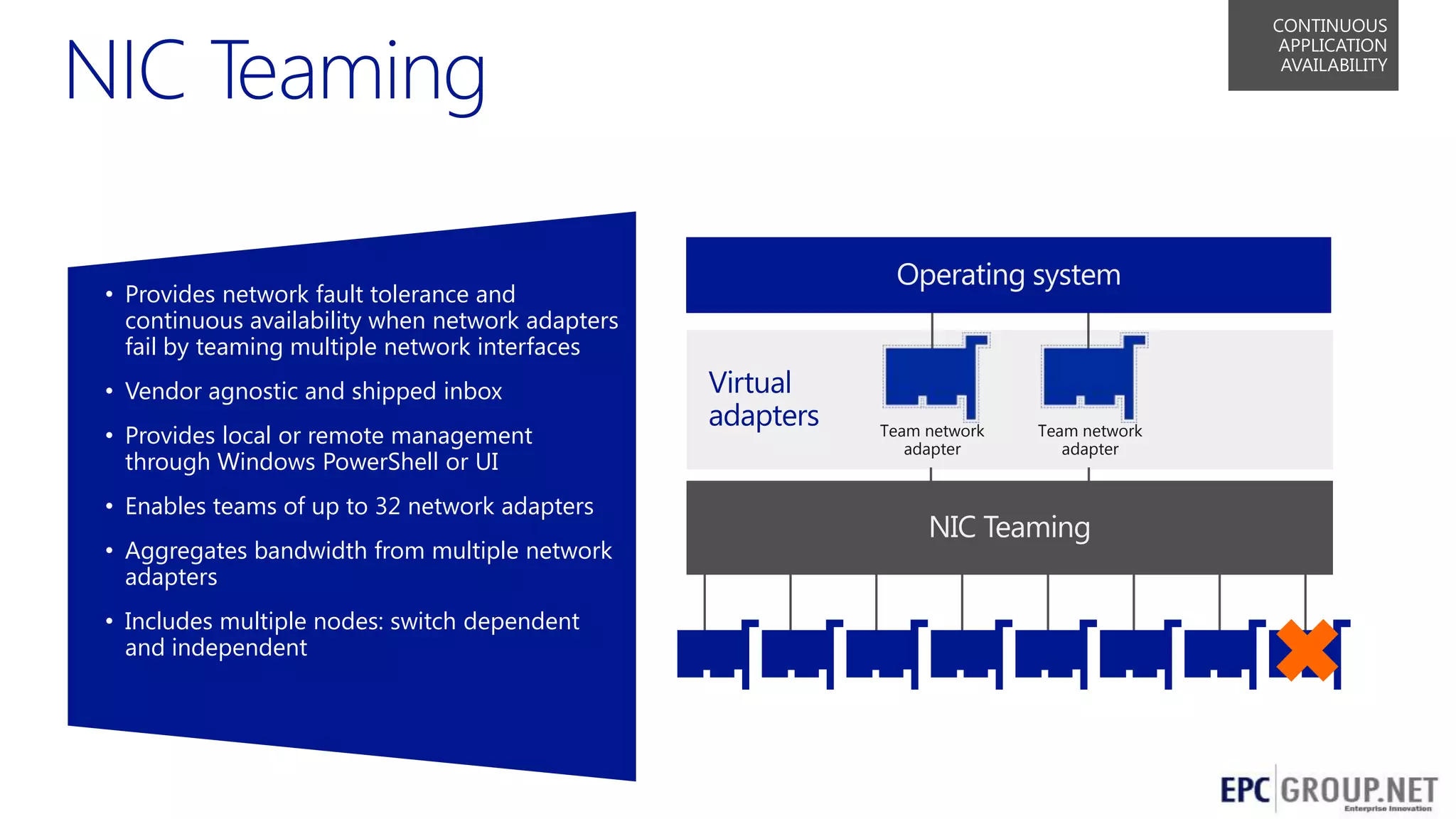 CONTINUOUS
APPLICATION
AVAILABILITY

• Provides network fault tolerance and
continuous availability when network adapters
fail by teaming multiple network interfaces
• Vendor agnostic and shipped inbox
• Provides local or remote management
through Windows PowerShell or UI

Virtual
adapters

Team network
adapter

Team network
adapter

• Enables teams of up to 32 network adapters
• Aggregates bandwidth from multiple network
adapters
• Includes multiple nodes: switch dependent
and independent

37

 