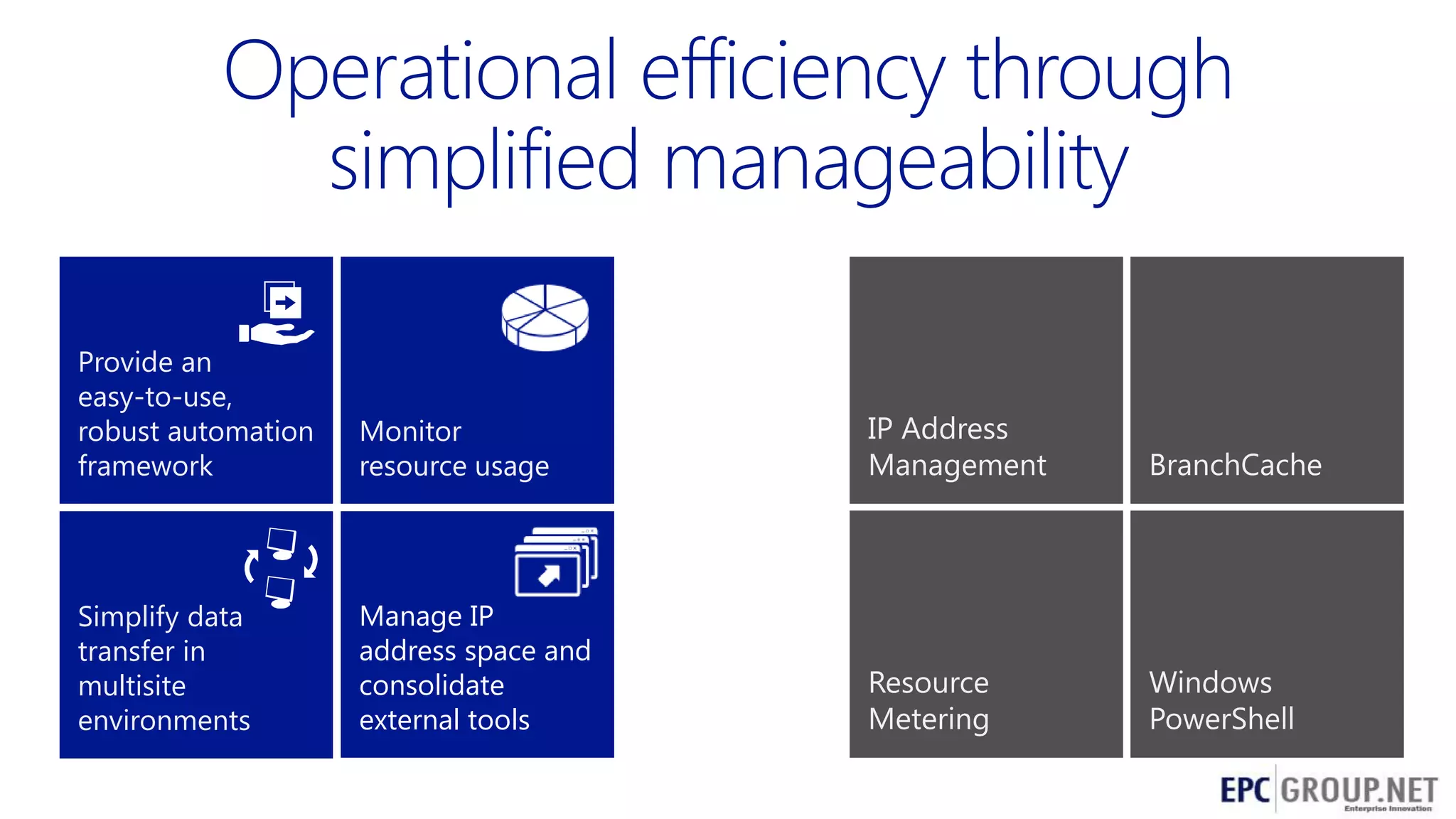 Provide an
easy-to-use,
robust automation
framework

Monitor
resource usage

IP Address
Management

BranchCache

Simplify data
transfer in
multisite
environments

Manage IP
address space and
consolidate
external tools

Resource
Metering

Windows
PowerShell
38

 