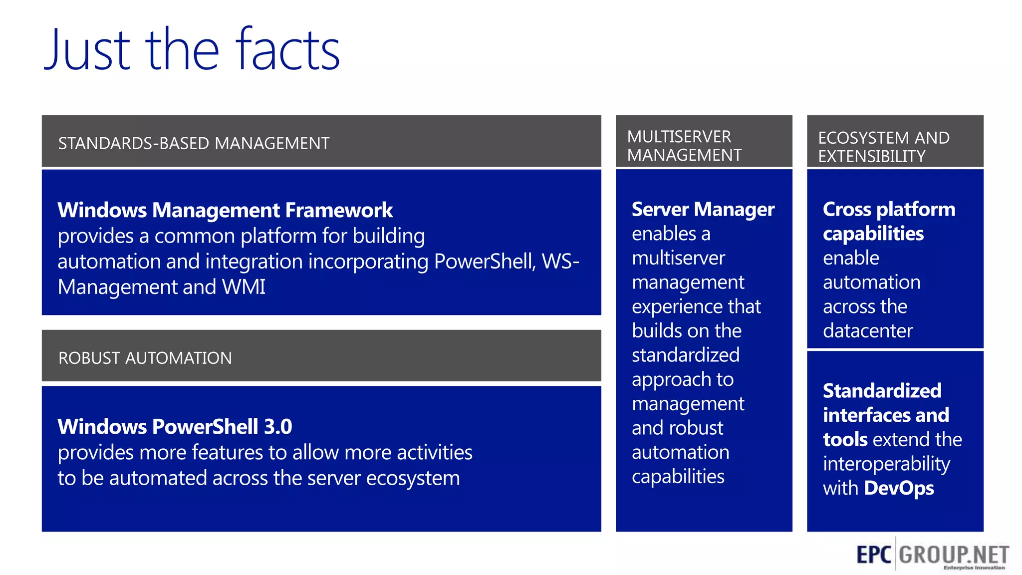 STANDARDS-BASED MANAGEMENT

MULTISERVER
MANAGEMENT

ECOSYSTEM AND
EXTENSIBILITY

Windows Management Framework
provides a common platform for building
automation and integration incorporating PowerShell, WSManagement and WMI

Server Manager
enables a
multiserver
management
experience that
builds on the
standardized
approach to
management
and robust
automation
capabilities

Cross platform
capabilities
enable
automation
across the
datacenter

ROBUST AUTOMATION

Windows PowerShell 3.0
provides more features to allow more activities
to be automated across the server ecosystem

Standardized
interfaces and
tools extend the
interoperability
with DevOps
40

 