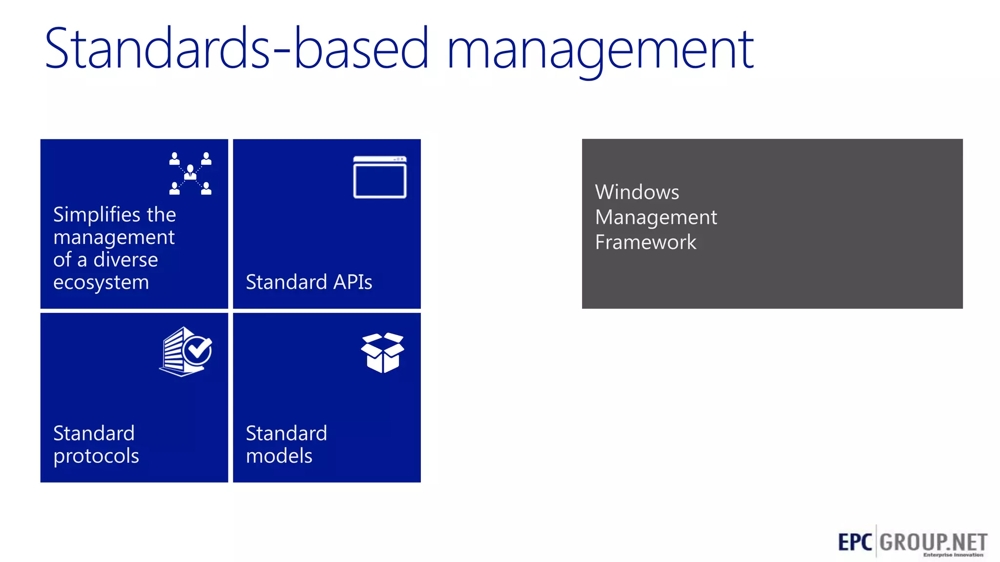 Windows
Management
Framework

Simplifies the
management
of a diverse
ecosystem

Standard APIs

Standard
protocols

Standard
models

41

 