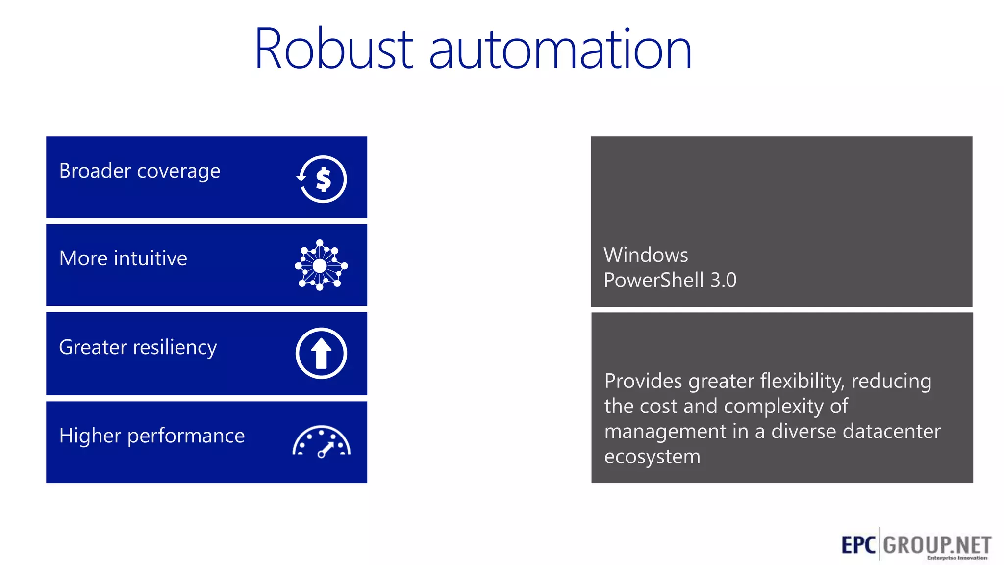 Broader coverage

More intuitive

Windows
PowerShell 3.0

Greater resiliency

Higher performance

Provides greater flexibility, reducing
the cost and complexity of
management in a diverse datacenter
ecosystem

48

 