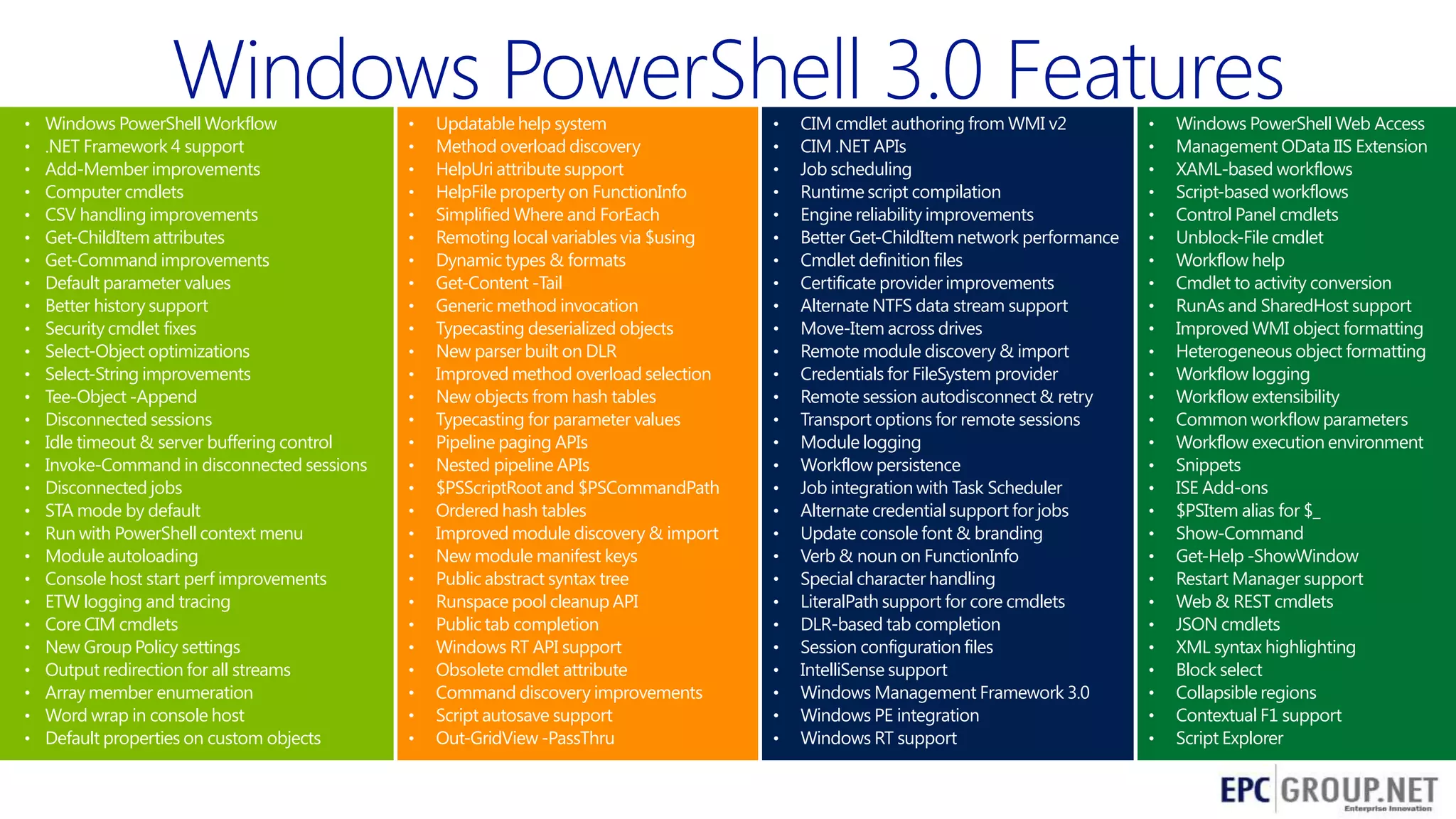 •
•
•
•
•
•
•
•
•
•
•
•
•
•
•
•
•
•
•
•
•
•
•
•
•
•
•
•

Windows PowerShell Workflow
.NET Framework 4 support
Add-Member improvements
Computer cmdlets
CSV handling improvements
Get-ChildItem attributes
Get-Command improvements
Default parameter values
Better history support
Security cmdlet fixes
Select-Object optimizations
Select-String improvements
Tee-Object -Append
Disconnected sessions
Idle timeout & server buffering control
Invoke-Command in disconnected sessions
Disconnected jobs
STA mode by default
Run with PowerShell context menu
Module autoloading
Console host start perf improvements
ETW logging and tracing
Core CIM cmdlets
New Group Policy settings
Output redirection for all streams
Array member enumeration
Word wrap in console host
Default properties on custom objects

•
•
•
•
•
•
•
•
•
•
•
•
•
•
•
•
•
•
•
•
•
•
•
•
•
•
•
•

Updatable help system
Method overload discovery
HelpUri attribute support
HelpFile property on FunctionInfo
Simplified Where and ForEach
Remoting local variables via $using
Dynamic types & formats
Get-Content -Tail
Generic method invocation
Typecasting deserialized objects
New parser built on DLR
Improved method overload selection
New objects from hash tables
Typecasting for parameter values
Pipeline paging APIs
Nested pipeline APIs
$PSScriptRoot and $PSCommandPath
Ordered hash tables
Improved module discovery & import
New module manifest keys
Public abstract syntax tree
Runspace pool cleanup API
Public tab completion
Windows RT API support
Obsolete cmdlet attribute
Command discovery improvements
Script autosave support
Out-GridView -PassThru

•
•
•
•
•
•
•
•
•
•
•
•
•
•
•
•
•
•
•
•
•
•
•
•
•
•
•
•

CIM cmdlet authoring from WMI v2
CIM .NET APIs
Job scheduling
Runtime script compilation
Engine reliability improvements
Better Get-ChildItem network performance
Cmdlet definition files
Certificate provider improvements
Alternate NTFS data stream support
Move-Item across drives
Remote module discovery & import
Credentials for FileSystem provider
Remote session autodisconnect & retry
Transport options for remote sessions
Module logging
Workflow persistence
Job integration with Task Scheduler
Alternate credential support for jobs
Update console font & branding
Verb & noun on FunctionInfo
Special character handling
LiteralPath support for core cmdlets
DLR-based tab completion
Session configuration files
IntelliSense support
Windows Management Framework 3.0
Windows PE integration
Windows RT support

•
•
•
•
•
•
•
•
•
•
•
•
•
•
•
•
•
•
•
•
•
•
•
•
•
•
•
•

Windows PowerShell Web Access
Management OData IIS Extension
XAML-based workflows
Script-based workflows
Control Panel cmdlets
Unblock-File cmdlet
Workflow help
Cmdlet to activity conversion
RunAs and SharedHost support
Improved WMI object formatting
Heterogeneous object formatting
Workflow logging
Workflow extensibility
Common workflow parameters
Workflow execution environment
Snippets
ISE Add-ons
$PSItem alias for $_
Show-Command
Get-Help -ShowWindow
Restart Manager support
Web & REST cmdlets
JSON cmdlets
XML syntax highlighting
Block select
Collapsible regions
Contextual F1 support
Script Explorer
51

 