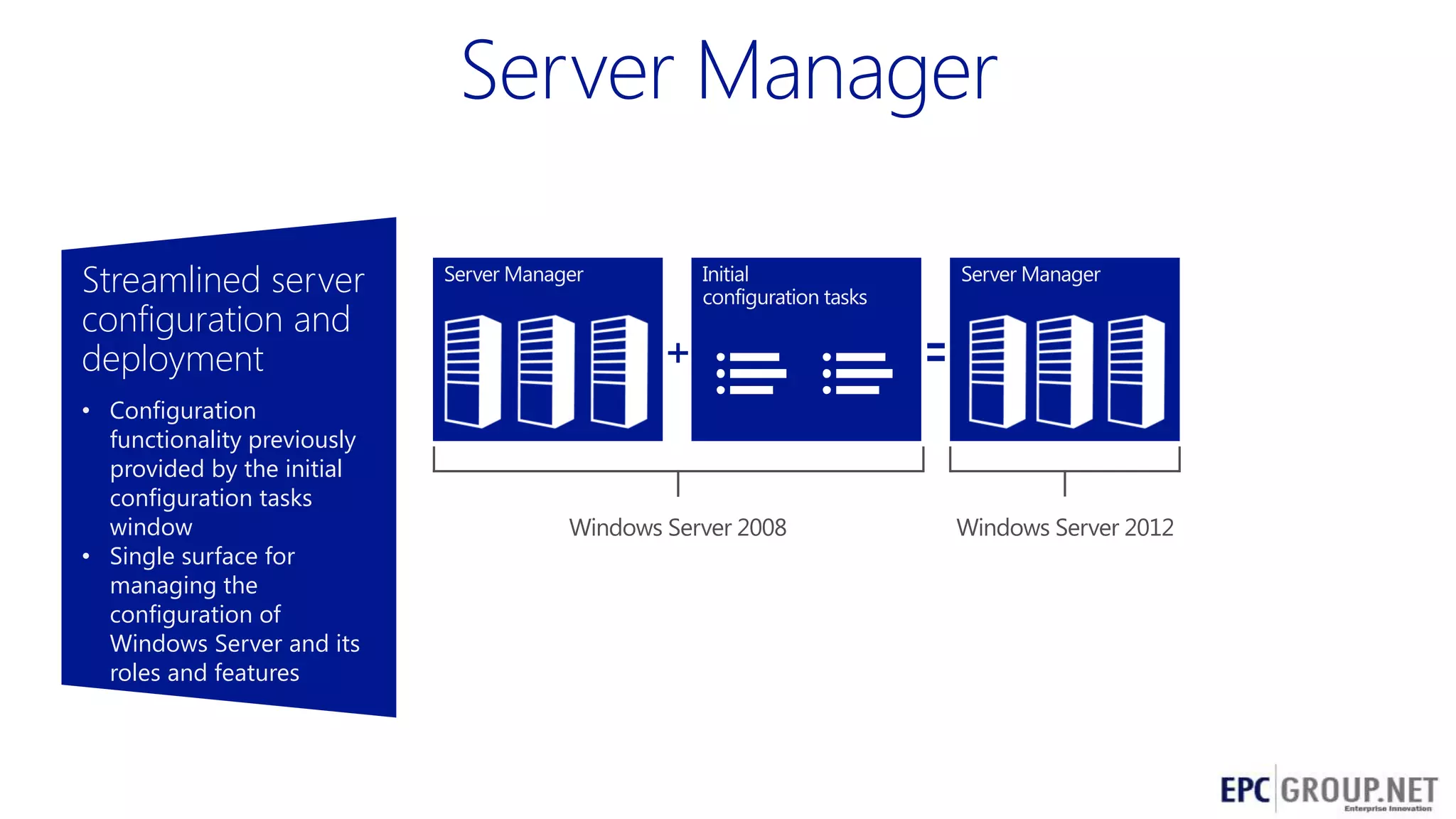 Streamlined server
configuration and
deployment
• Configuration
functionality previously
provided by the initial
configuration tasks
window
• Single surface for
managing the
configuration of
Windows Server and its
roles and features

64

 