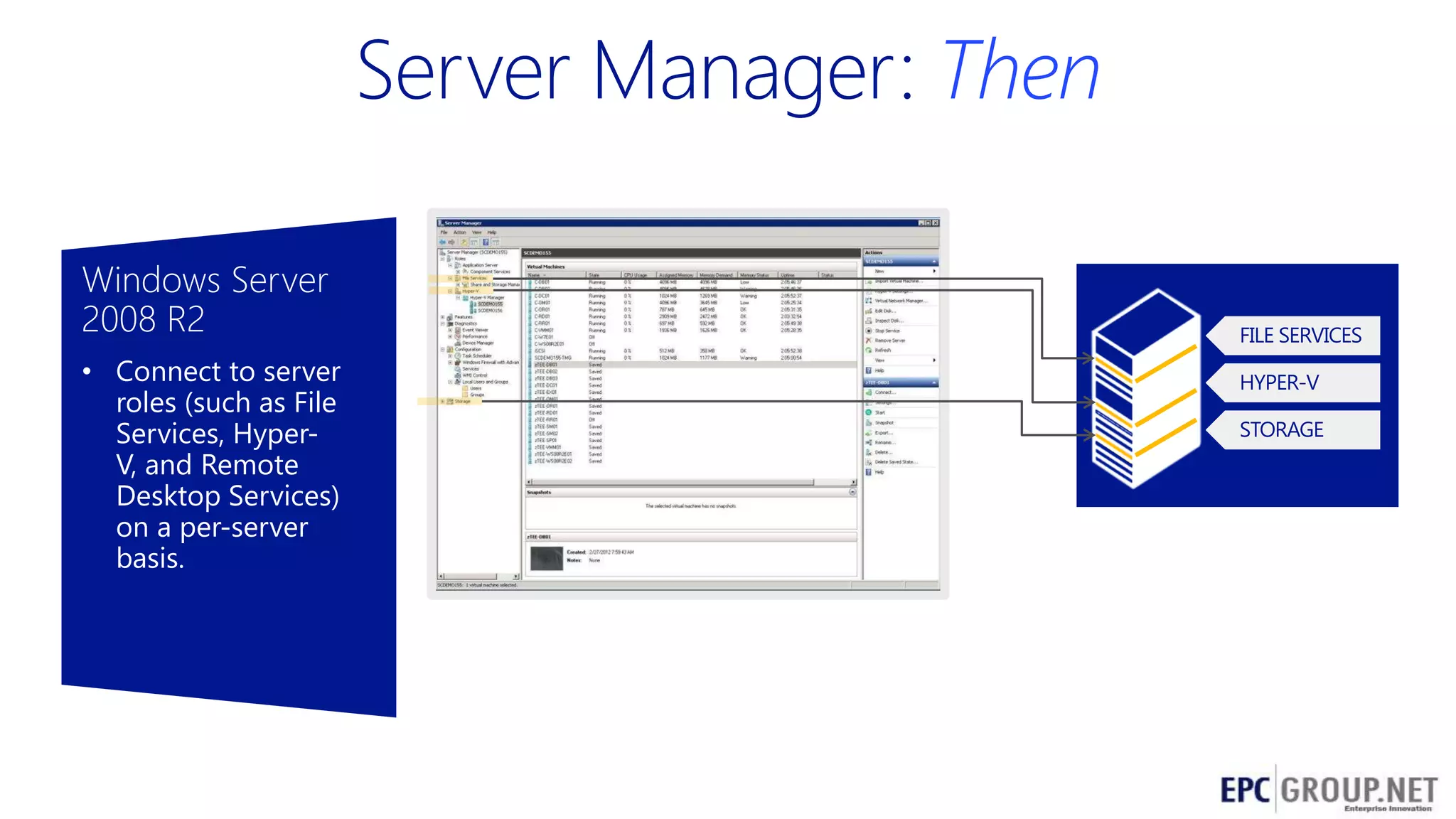 Then
Windows Server
2008 R2
• Connect to server
roles (such as File
Services, HyperV, and Remote
Desktop Services)
on a per-server
basis.

FILE SERVICES
HYPER-V
STORAGE

66

 