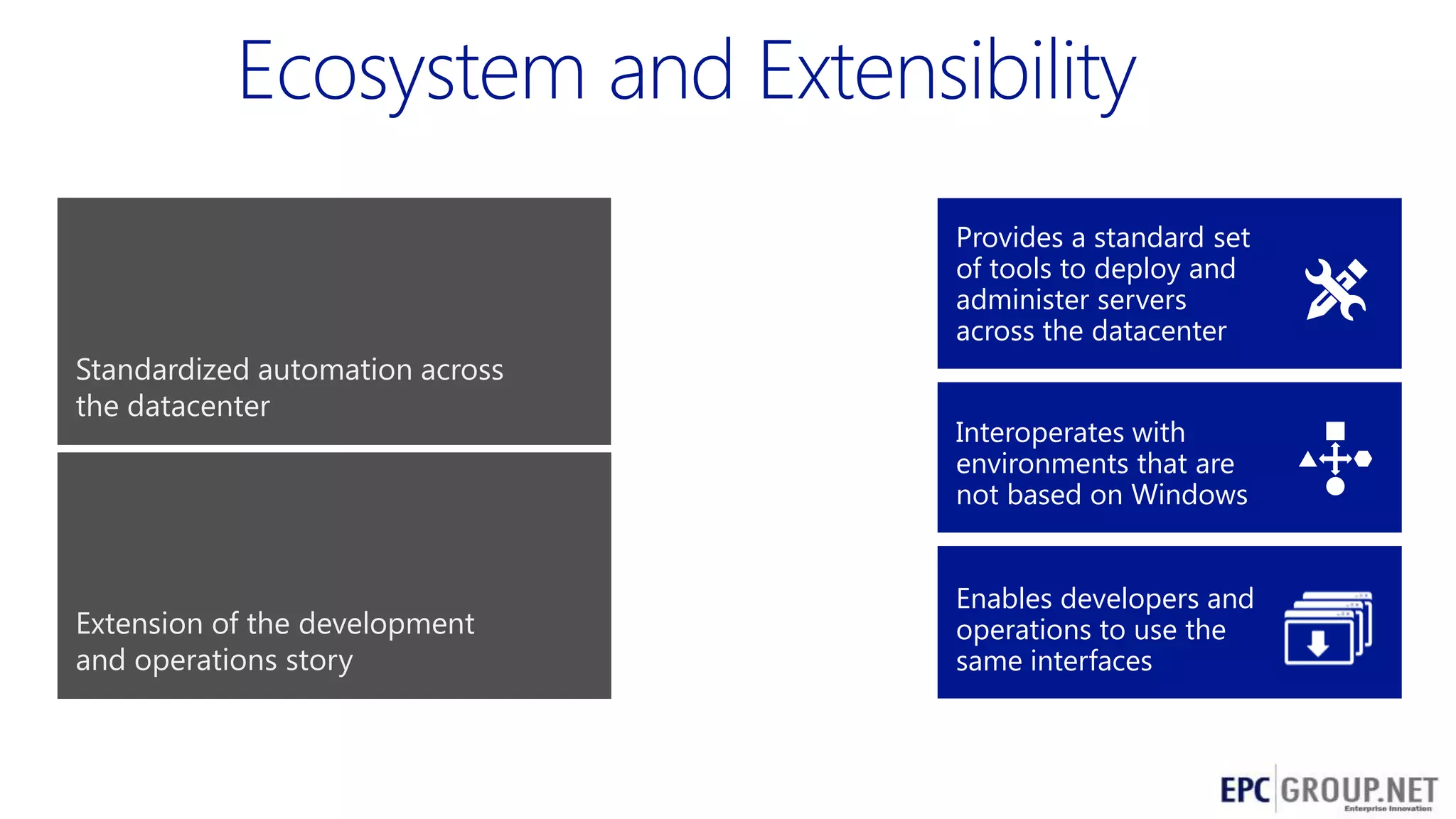 Provides a standard set
of tools to deploy and
administer servers
across the datacenter

Standardized automation across
the datacenter

Extension of the development
and operations story

Interoperates with
environments that are
not based on Windows
Enables developers and
operations to use the
same interfaces

68

 
