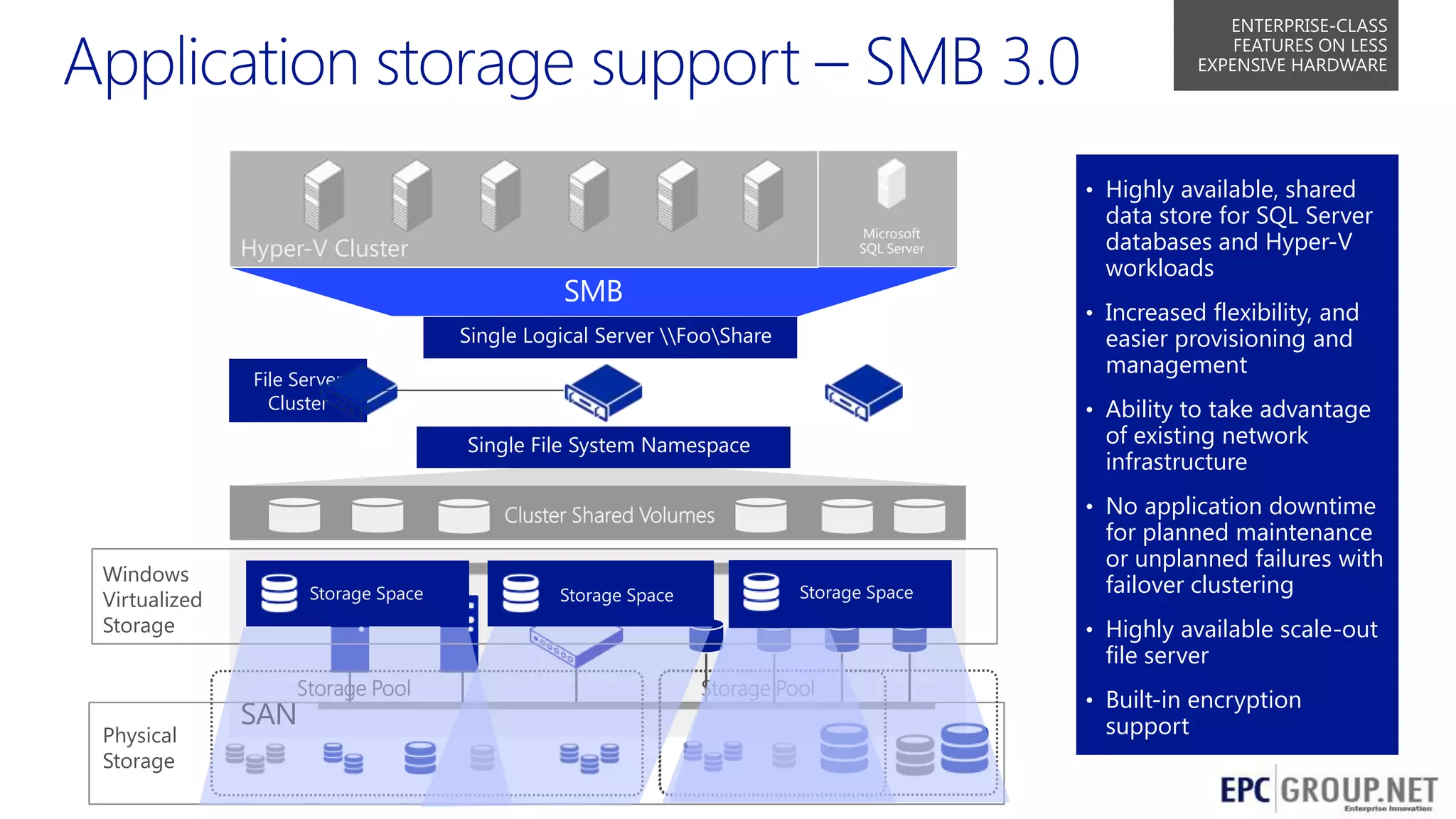 ENTERPRISE-CLASS
FEATURES ON LESS
EXPENSIVE HARDWARE

• Highly available, shared
Microsoft
SQL Server

Hyper-V Cluster

SMB

• Increased flexibility, and

Single Logical Server FooShare

easier provisioning and
management

File Server
Cluster

• Ability to take advantage

of existing network
infrastructure

Single File System Namespace

• No application downtime

Cluster Shared Volumes
Windows
Virtualized
Storage

data store for SQL Server
databases and Hyper-V
workloads

Storage Space
RAID

Array

RAID
Storage Space
Array

Storage Space
RAID

Array

for planned maintenance
or unplanned failures with
failover clustering

• Highly available scale-out

file server

Storage Pool

Physical
Storage

SAN

Storage Pool

• Built-in encryption

support

7

 