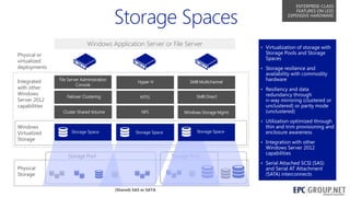 ENTERPRISE-CLASS
FEATURES ON LESS
EXPENSIVE HARDWARE

Windows Application Server or File Server

Storage Pools and Storage
Spaces

Physical or
virtualized
deployments
Integrated
with other
Windows
Server 2012
capabilities

Windows
Virtualized
Storage

• Virtualization of storage with

• Storage resilience and
File Server Administration
Console

Hyper-V

Failover Clustering

NTFS

SMB Direct

Cluster Shared Volume

NFS

Windows Storage Mgmt.

SMB Multichannel

availability with commodity
hardware

• Resiliency and data

redundancy through
n-way mirroring (clustered or
unclustered) or parity mode
(unclustered)

• Utilization optimized through
Storage Space

Storage Space

Storage Space

thin and trim provisioning and
enclosure awareness

• Integration with other

Storage Pool

Storage Pool

Windows Server 2012
capabilities

• Serial Attached SCSI (SAS)

Physical
Storage

and Serial AT Attachment
(SATA) interconnects

(Shared) SAS or SATA

23

 