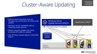 CONTINUOUS
APPLICATION
AVAILABILITY

• Reduces server downtime and user
disruption by orchestration of cluster node
updates
• Maintains service availability without
impacting cluster quorum

U
Third-party plug-in for updates

• Detects required updates and moves
workloads off nodes for updates
• Uses Windows Update Agent or extensible
plug-in

Windows Server Cluster

Current
Workload
27

 