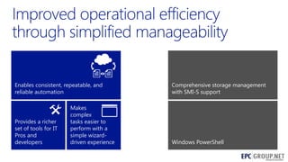 Enables consistent, repeatable, and
reliable automation

Provides a richer
set of tools for IT
Pros and
developers

Makes
complex
tasks easier to
perform with a
simple wizarddriven experience

Comprehensive storage management
with SMI-S support

Windows PowerShell
30

 